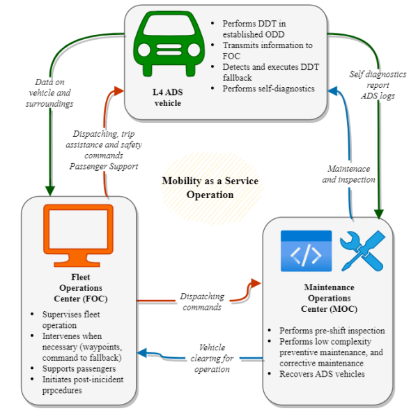 L4 ADS Fleet Agent Definition